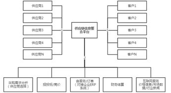 区块链技术及应用分享报告 下