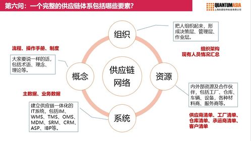 新挑战,新思维,供应链转型十二问